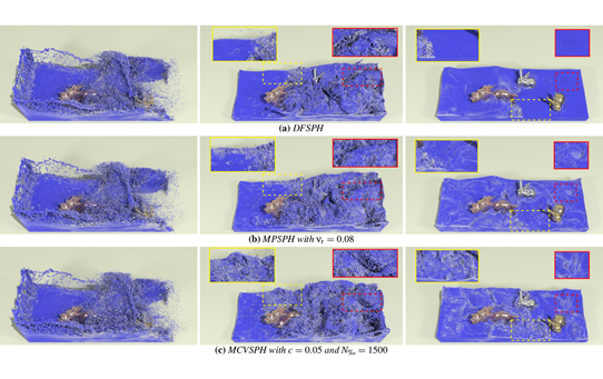 Monte Carlo Vortical Smoothed Particle Hydrodynamics for Simulating Turbulent Flows