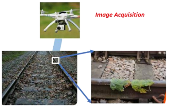 Building Safe spaces: UAV-based Inspections of leaves on the Rail lines using Artificial Intelligence
