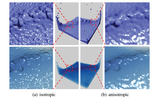 Anisotropic screen space rendering for particle-based fluid simulation
