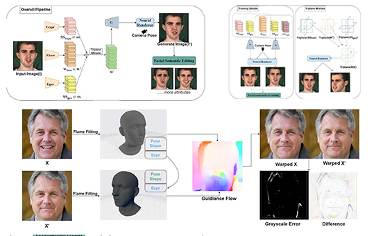 DFIE3D: 3D-Aware Disentangled Face Inversion and Editing Via Facial-contrastive Learning
