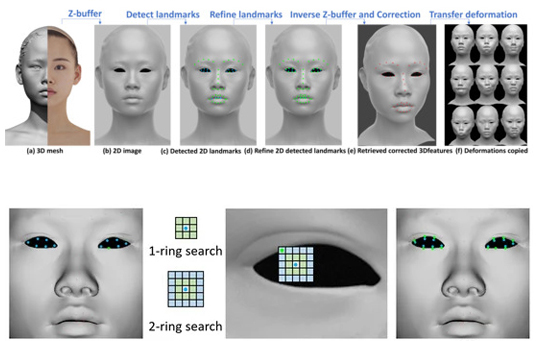Fully Automatic Facial Deformation Transfer