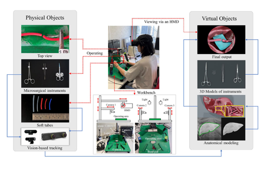 A mixed reality framework for microsurgery simulation with visual-tactile perception