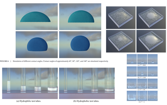 A Versatile Energy‐Based SPH Surface Tension With Spatial Gradients