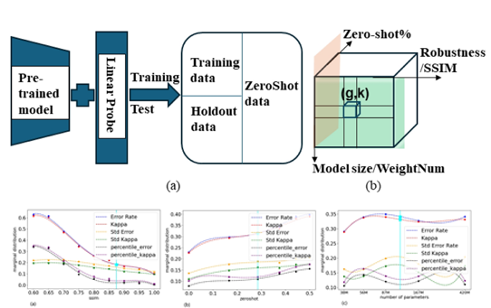 A practical generalization metric for deep networks benchmarking.