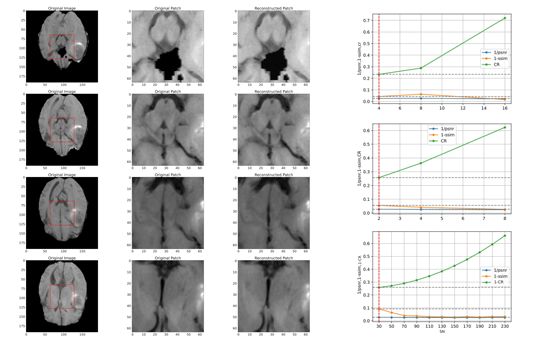 An end-to-end implicit neural representation architecture for medical volume data