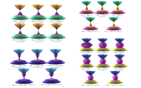 Analytical C 2 Continuous Surface Blending.