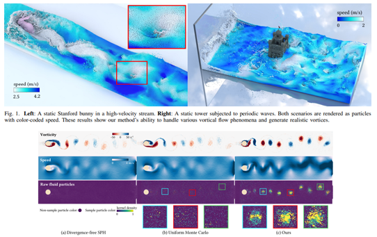 Dynamic Importance Monte Carlo SPH Vortical Flows With Lagrangian Samples