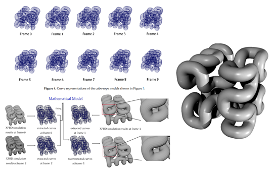 Fast and compact partial differential equation (PDE)-based dynamic reconstruction