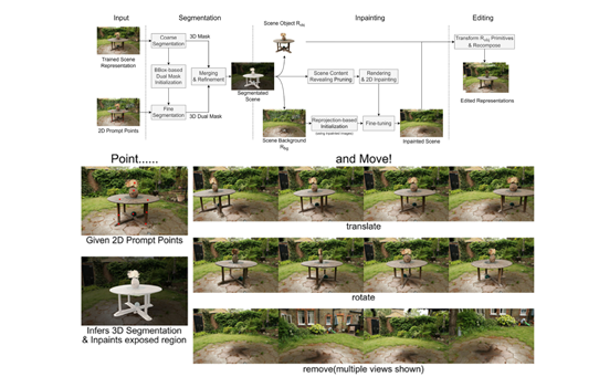 Point’n Move: Interactive scene object manipulation on Gaussian splatting radiance fields.