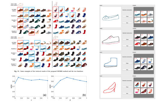 Multi-colour sketch-based image retrieval with an explicable feature embedding