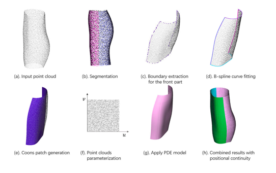 Parametric surface reconstruction from 3D point data using partial differential equation