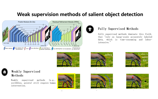 Unsupervised Salient Object Detection with Pseudo-Labels Refinement